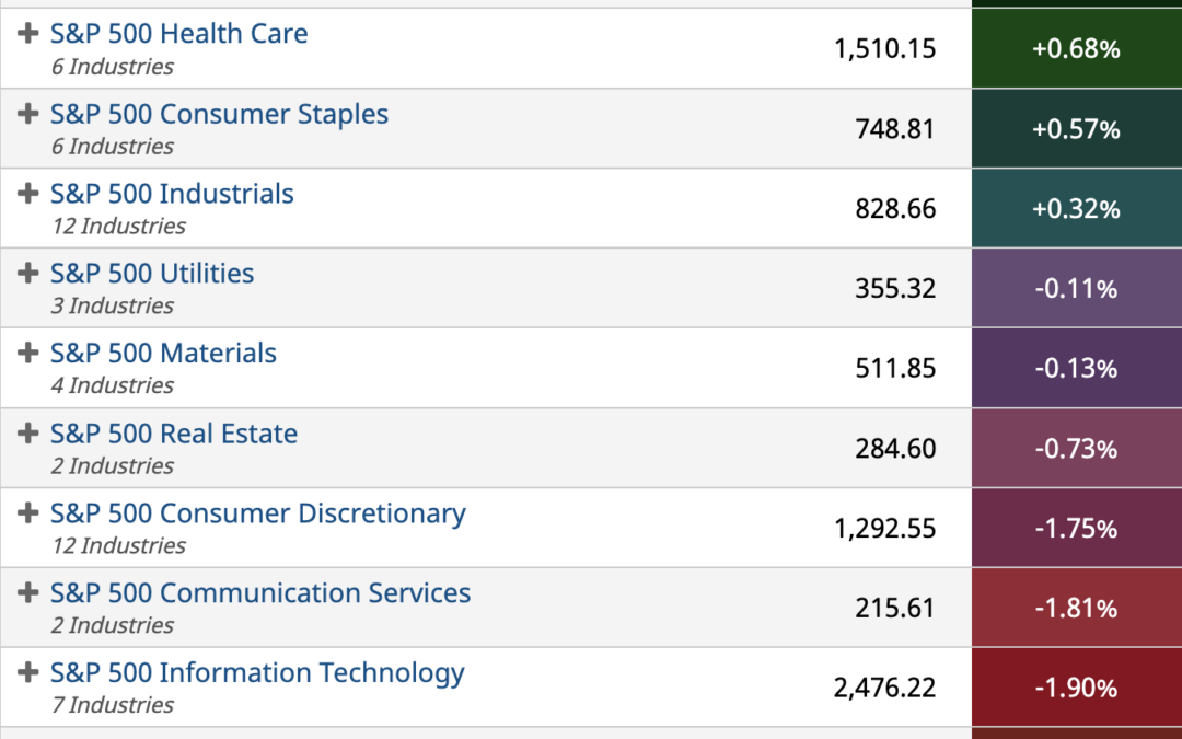 ETF Sector Spotlight For 03/14/2022