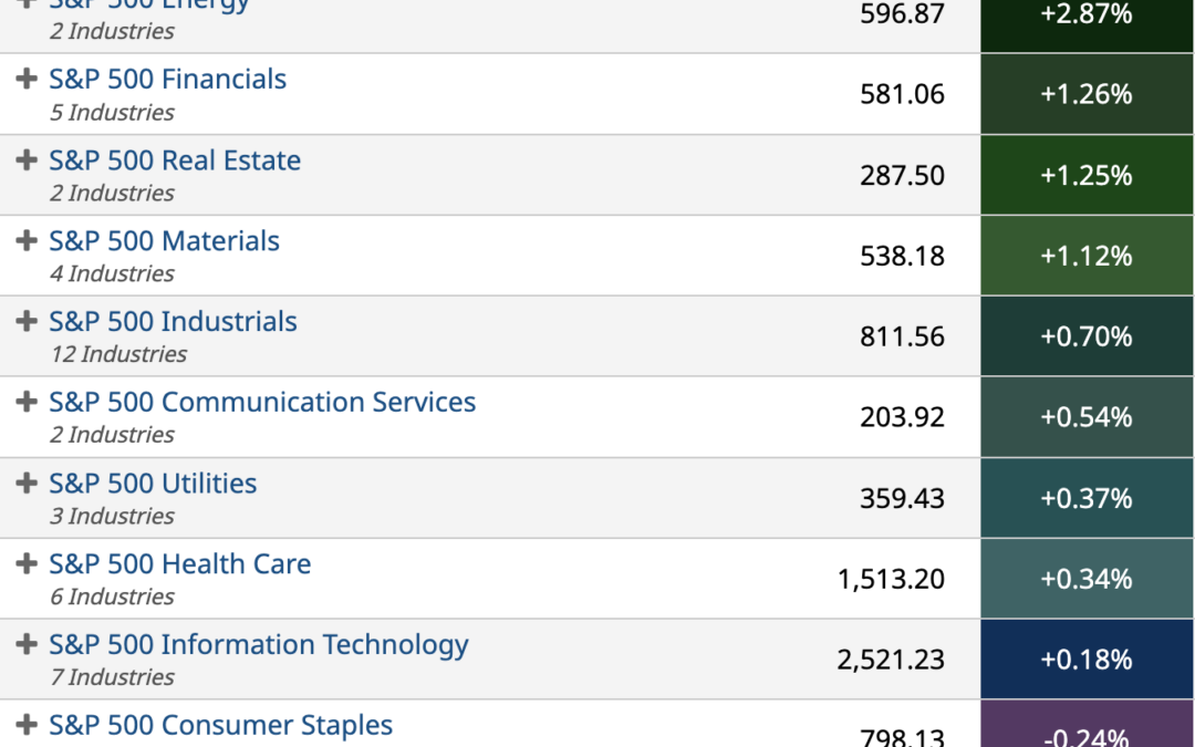 ETF Sector Spotlight For 05/03/2022