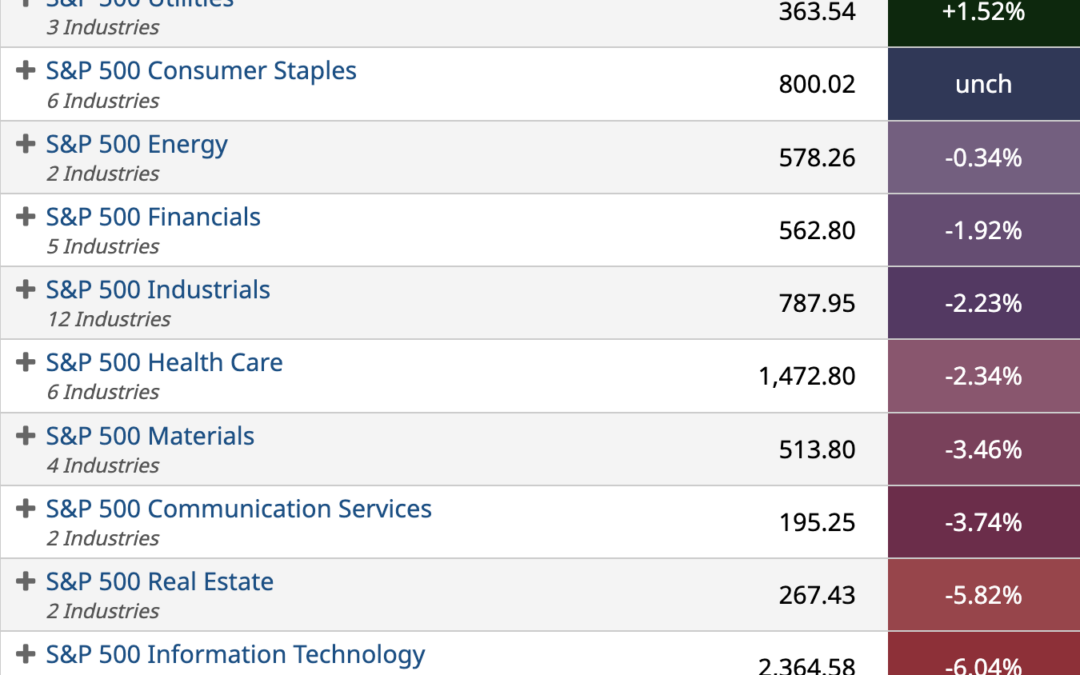 ETF Sector Spotlight For 05/09/2022