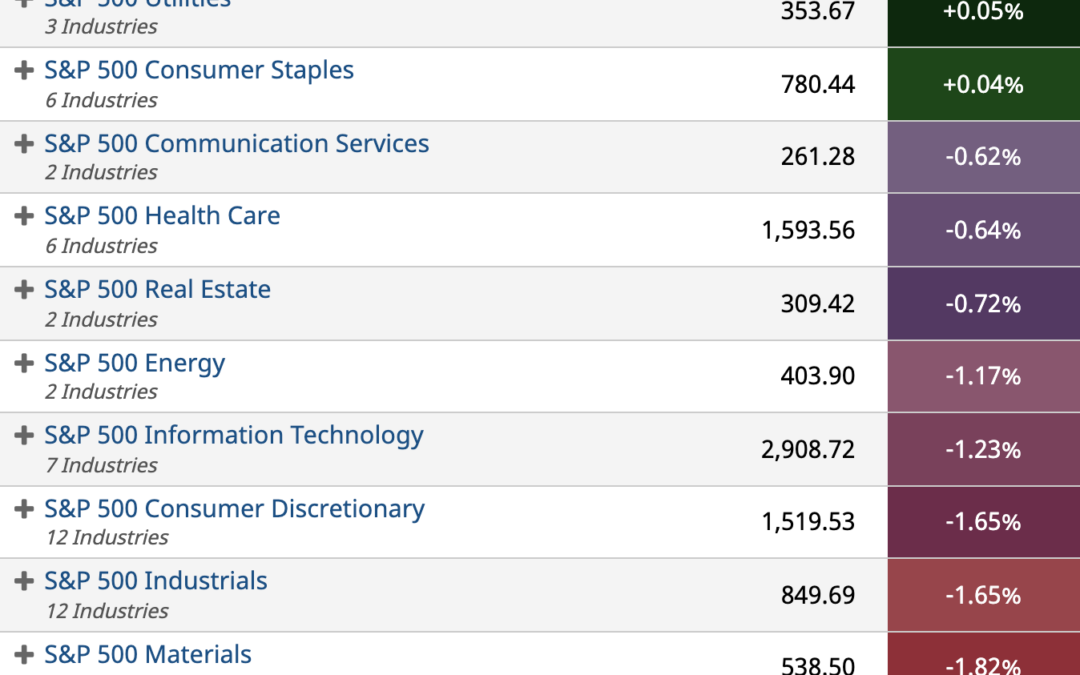 ETF Sector Spotlight For 12/20/2021