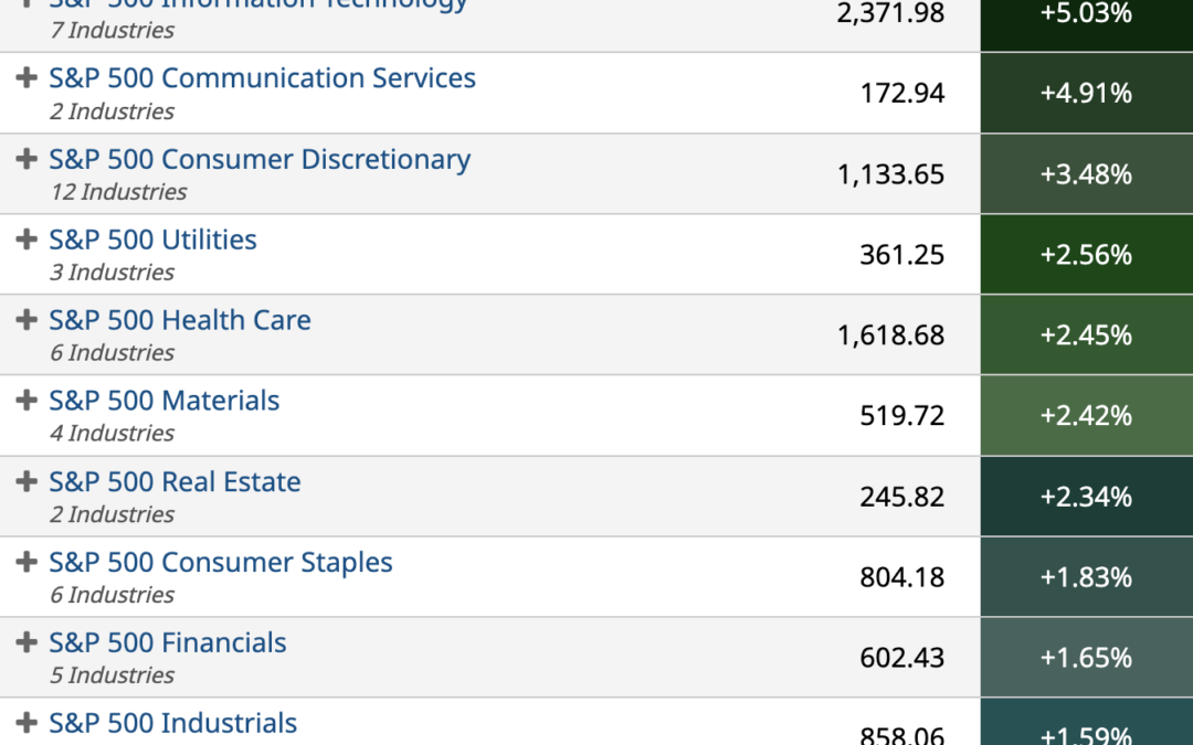 ETF Sector Spotlight For 11/30/2022