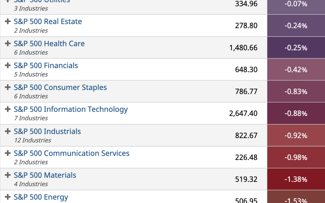 ETF Sector Spotlight For 02/22/2022