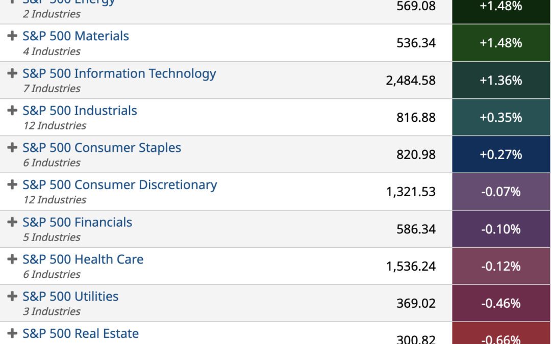 ETF Sector Spotlight For 04/27/2022