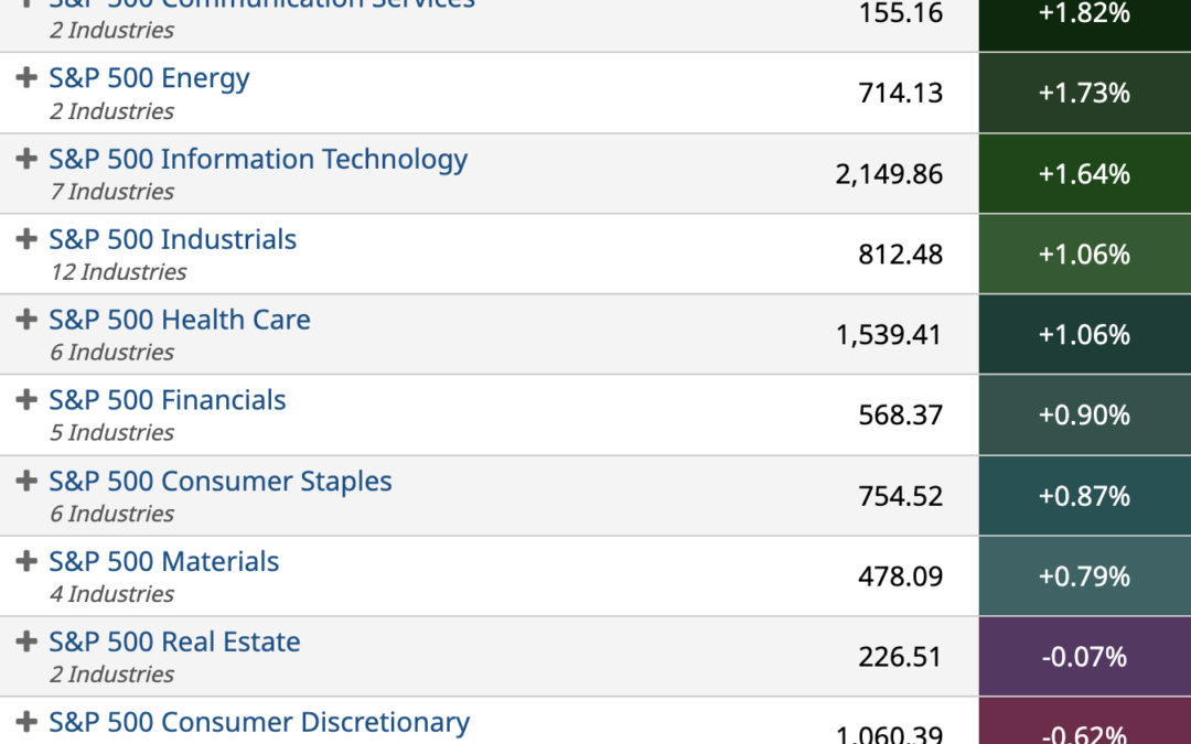 ETF Sector Spotlight For 11/07/2022