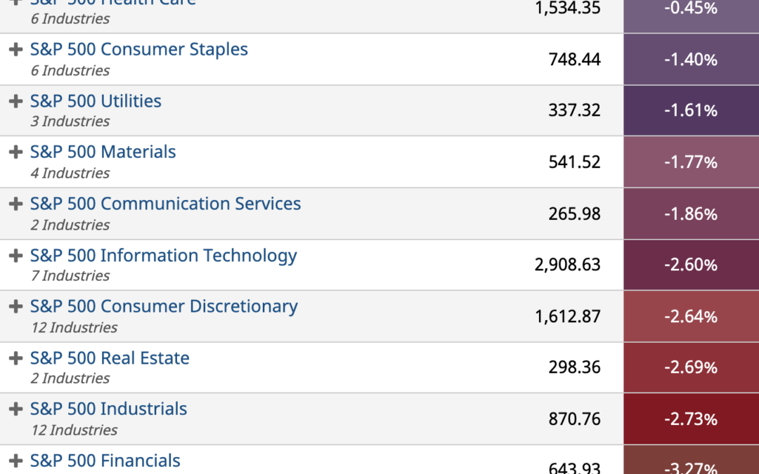 ETF Sector Spotlight For 11/26/2021