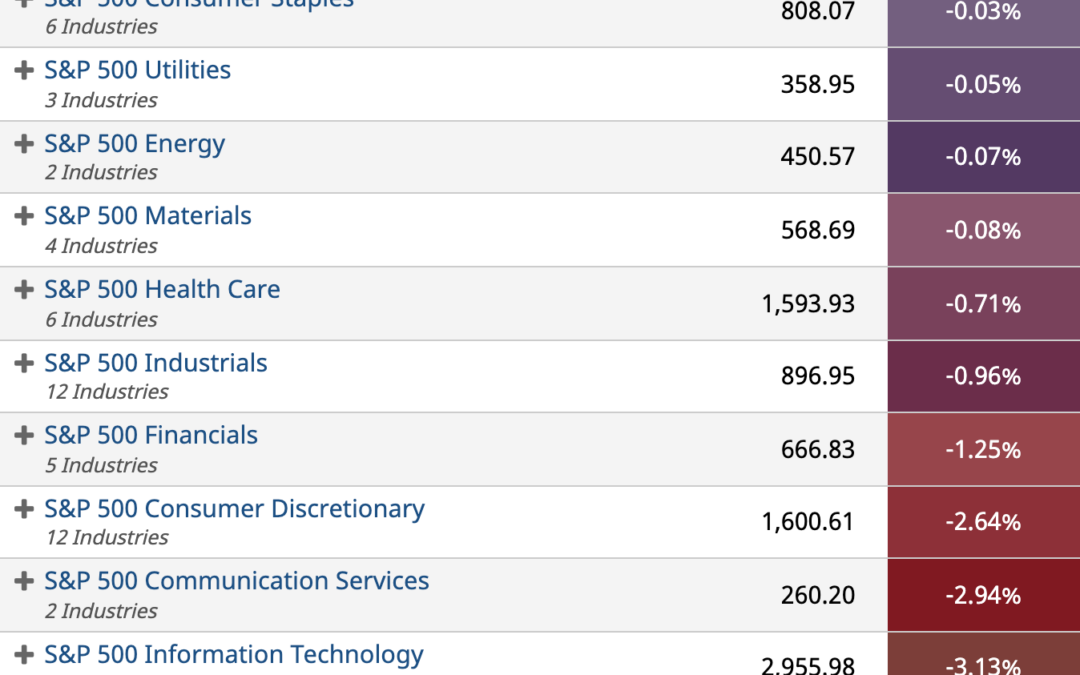 ETF Sector Spotlight For 01/05/2022