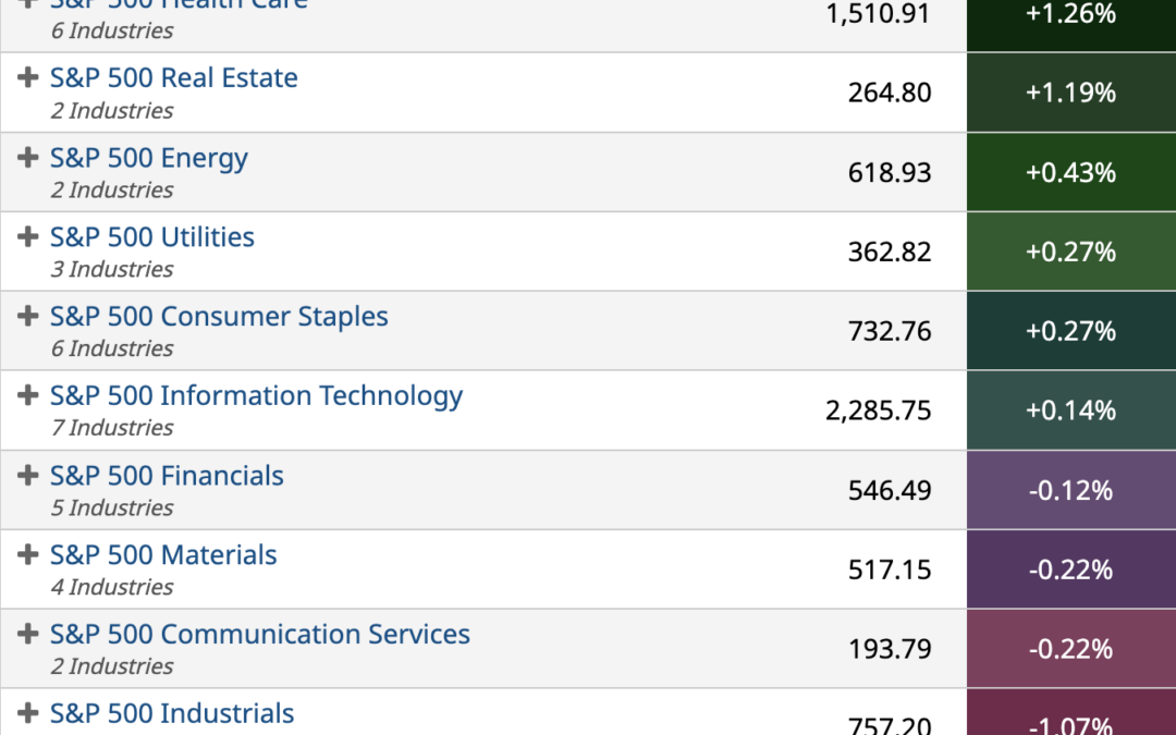 ETF Sector Spotlight For 05/20/2022