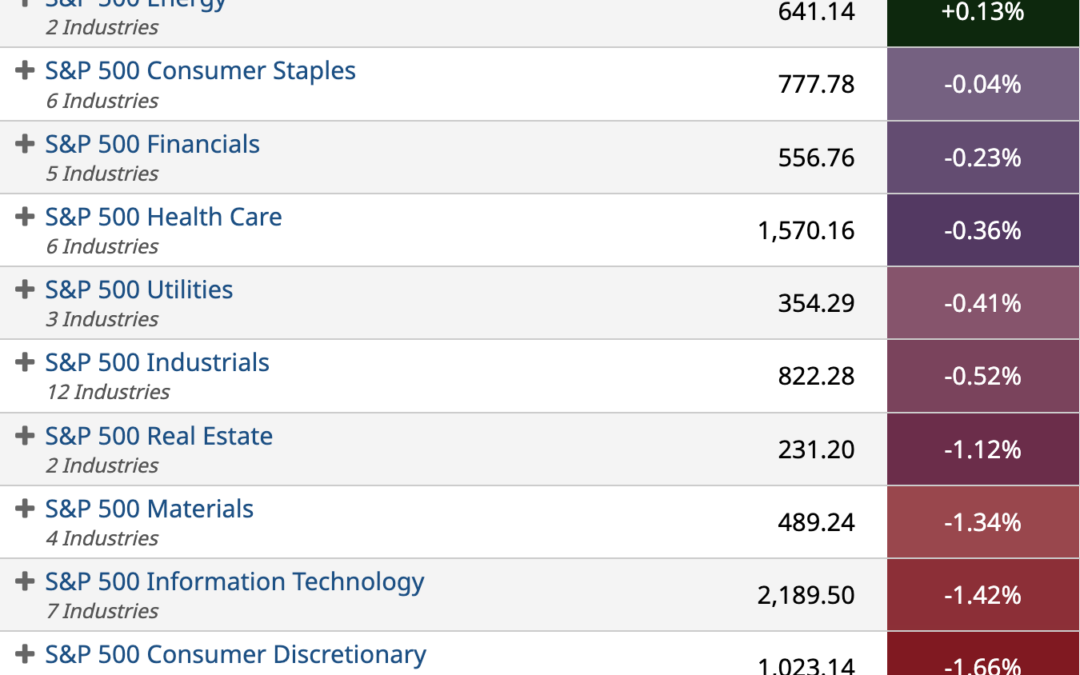 ETF Sector Spotlight For 12/19/2022