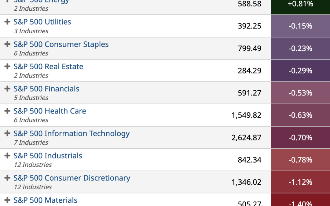 ETF Sector Spotlight For 08/17/2022