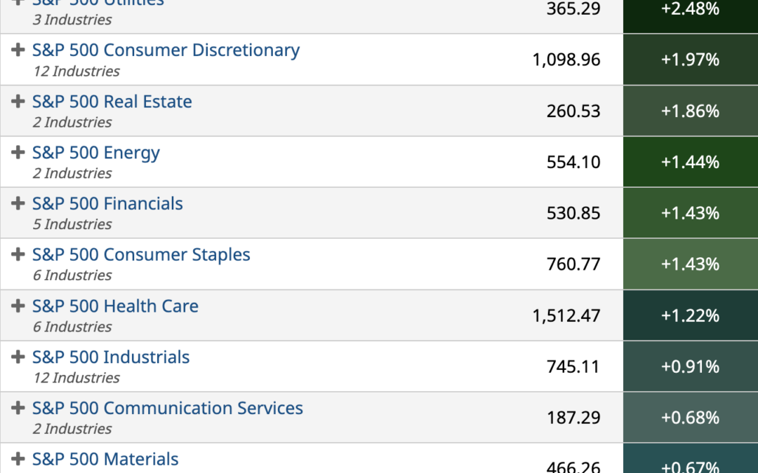 ETF Sector Spotlight For 07/01/2022