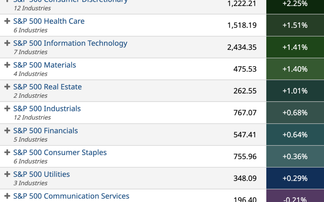 ETF Sector Spotlight For 07/21/2022