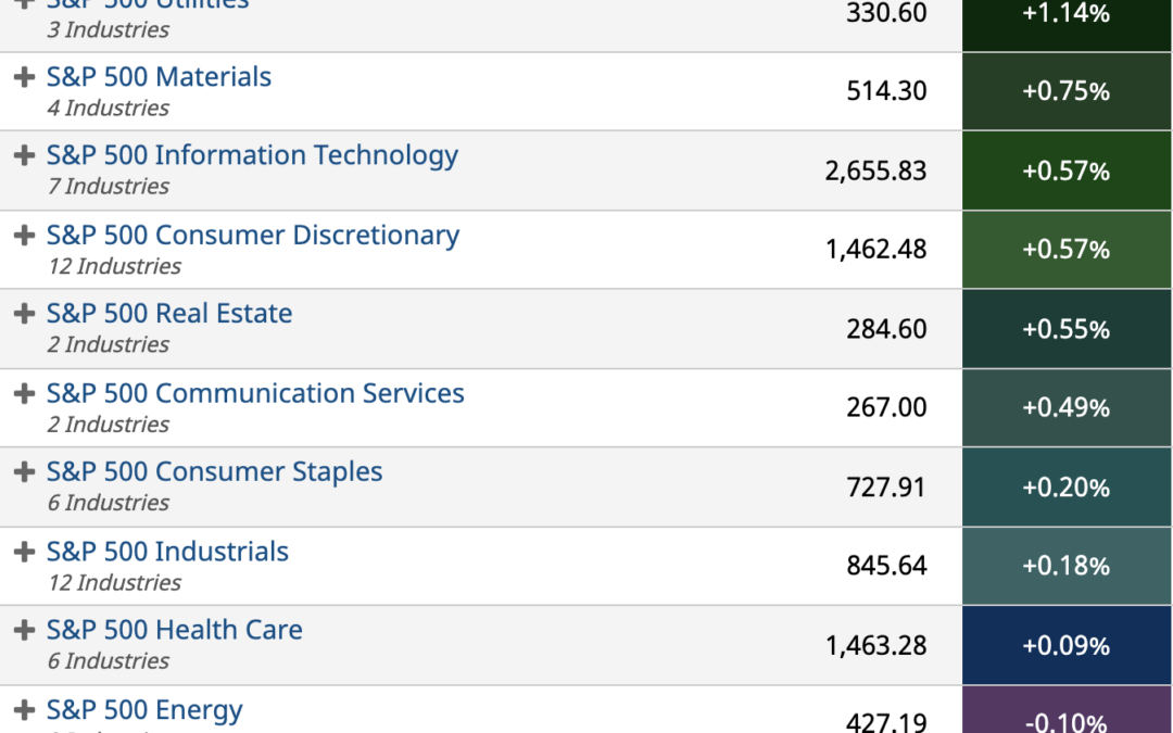 ETF Sector Spotlight For 10/13/2021