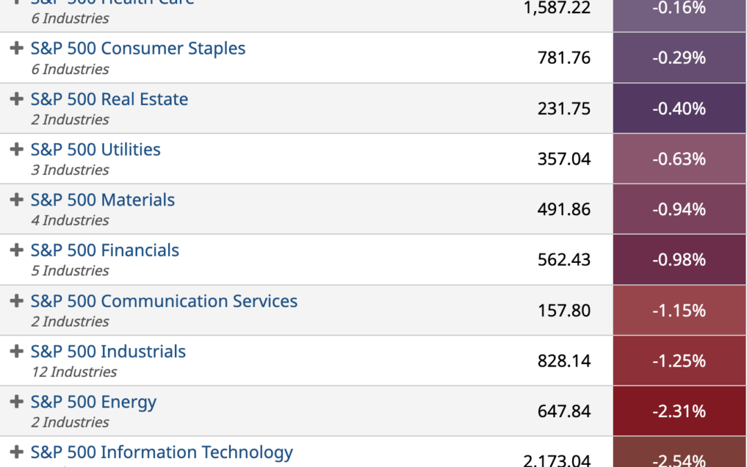 ETF Sector Spotlight For 12/22/2022