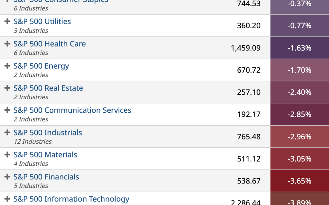 ETF Sector Spotlight For 06/10/2022