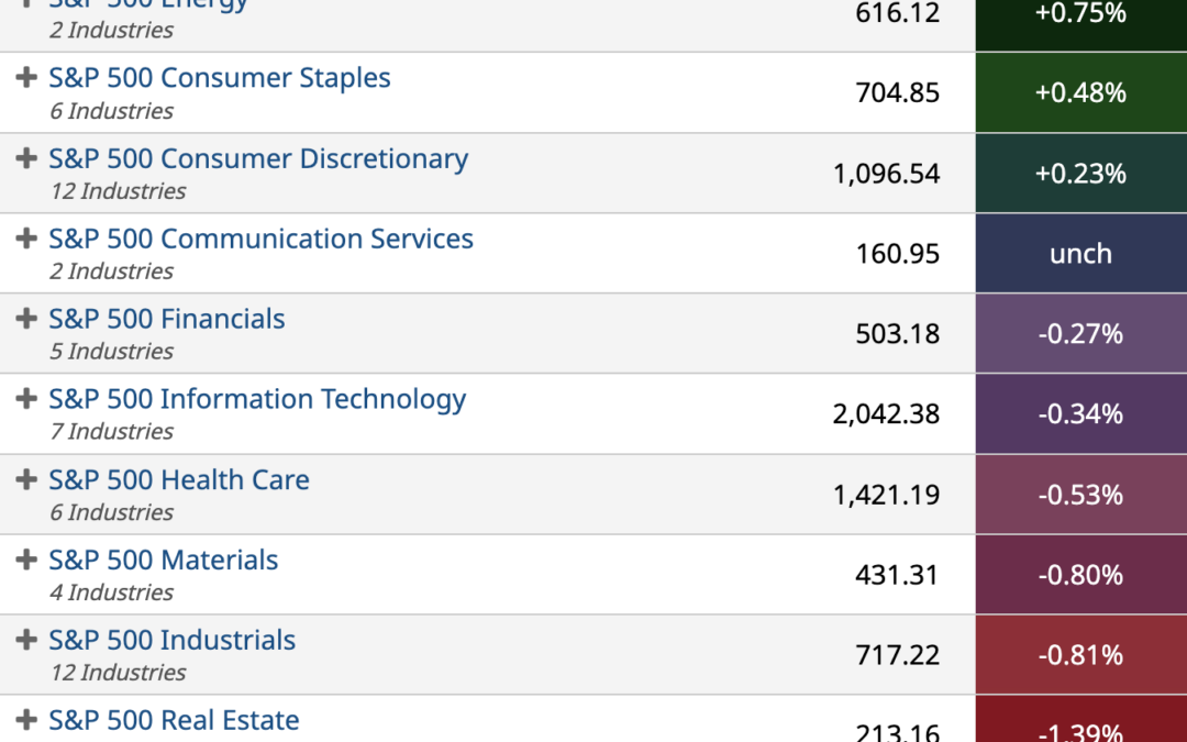 ETF Sector Spotlight For 10/12/2022