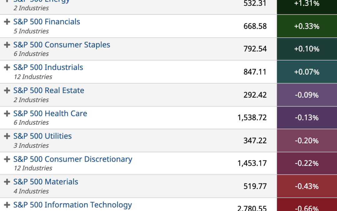 ETF Sector Spotlight For 02/07/2022