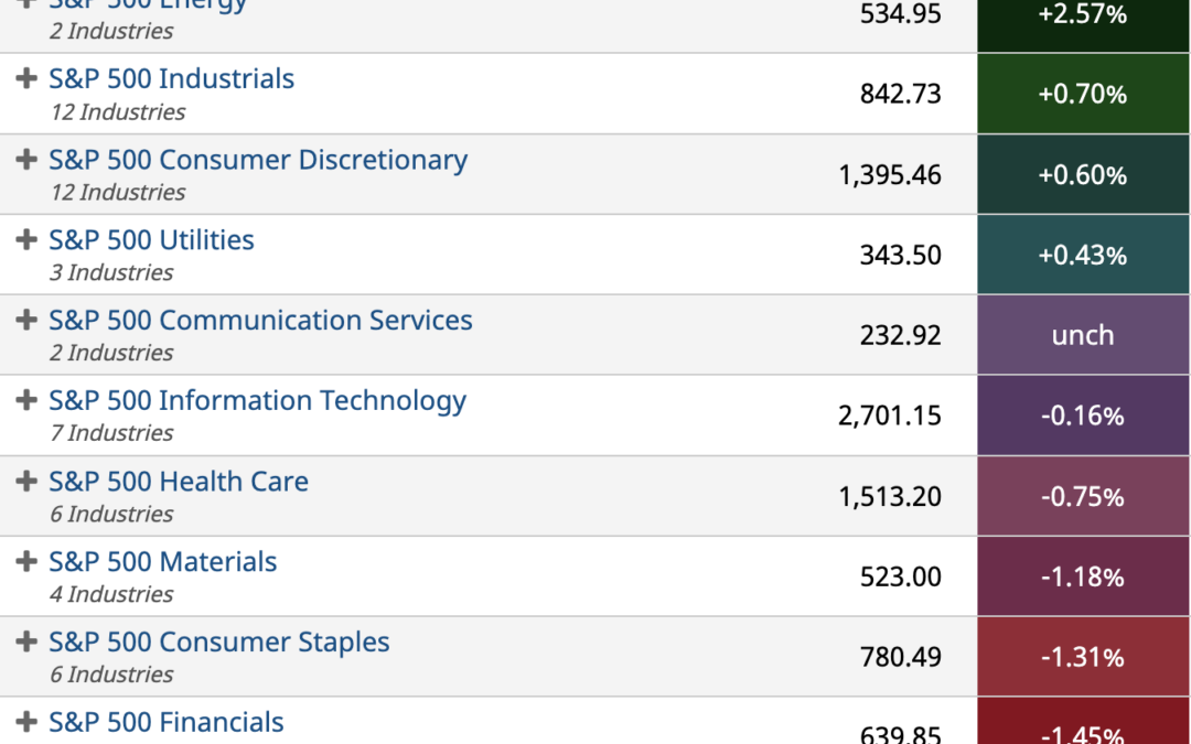 ETF Sector Spotlight For 02/28/2022