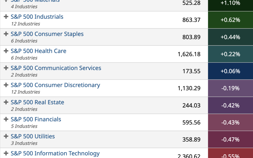 ETF Sector Spotlight For 12/02/2022