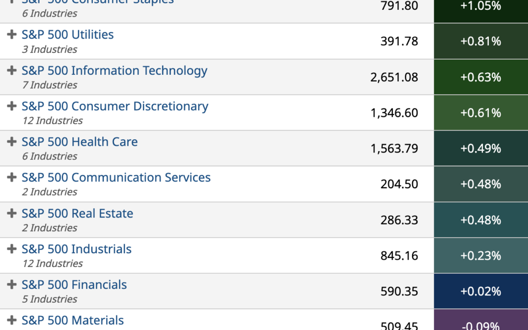 ETF Sector Spotlight For 08/15/2022