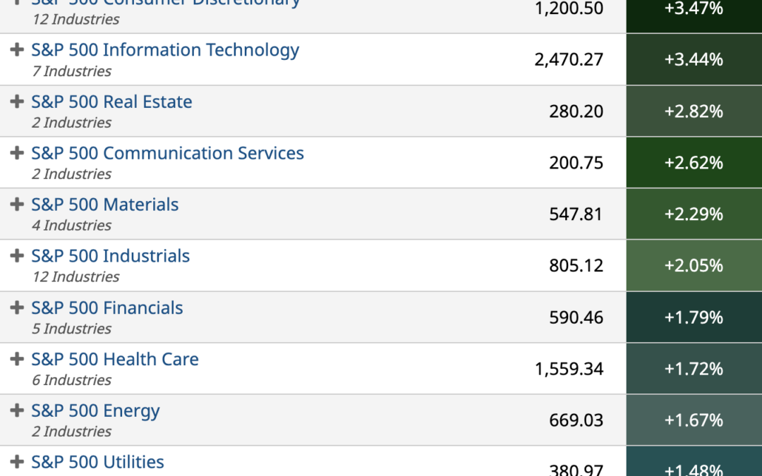 ETF Sector Spotlight For 05/27/2022