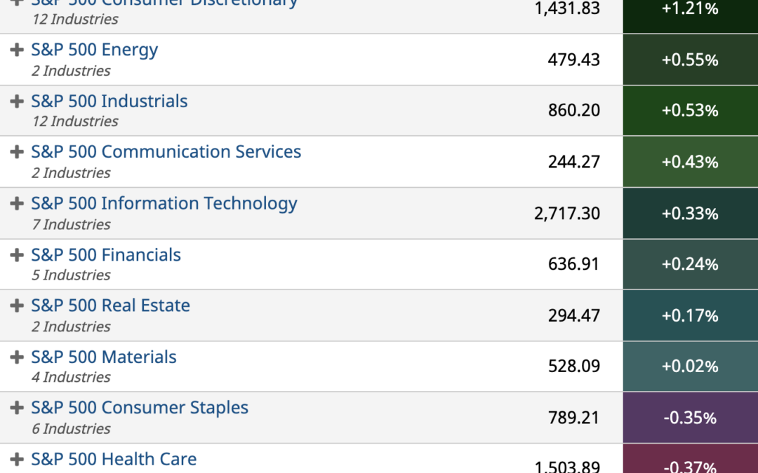 ETF Sector Spotlight For 01/24/2022