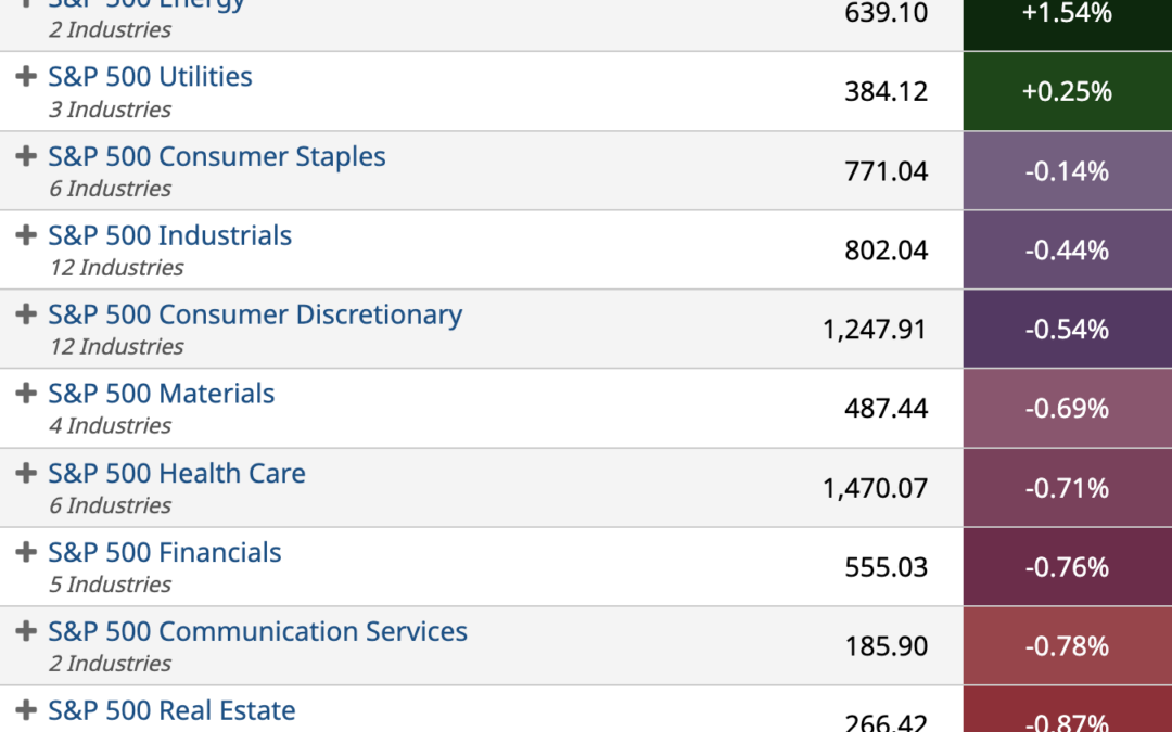 ETF Sector Spotlight For 08/29/2022