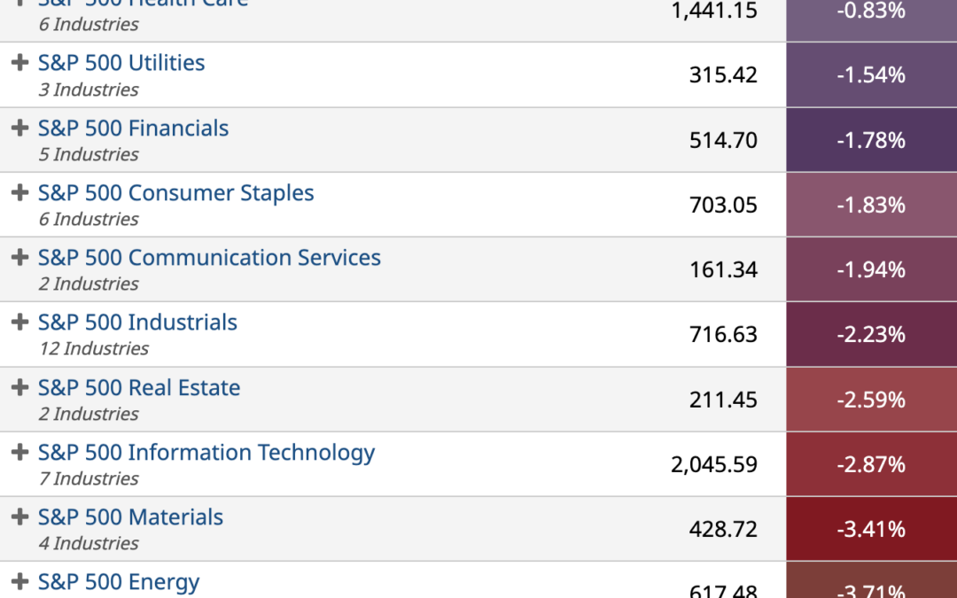 ETF Sector Spotlight For 10/14/2022