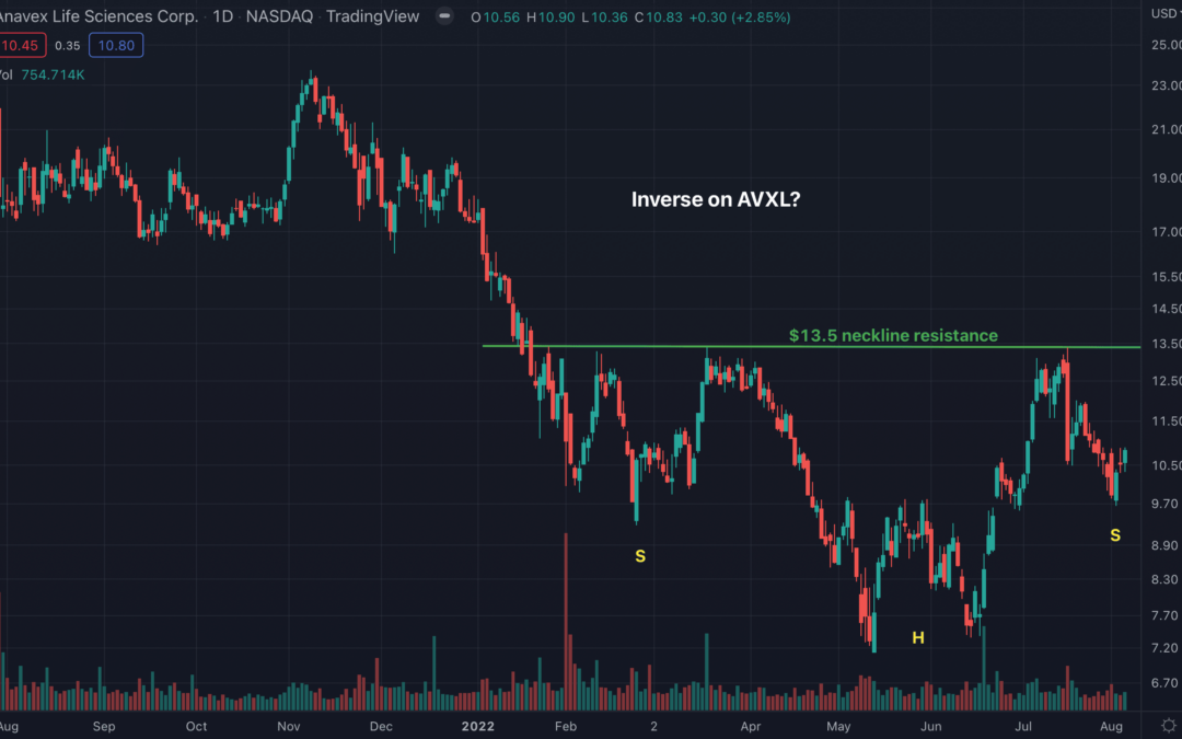 Check Out The Inverse Pattern On This Pharmaceutical Stock