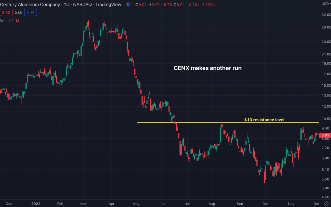 Can This Commodity Producer Make Another Run?