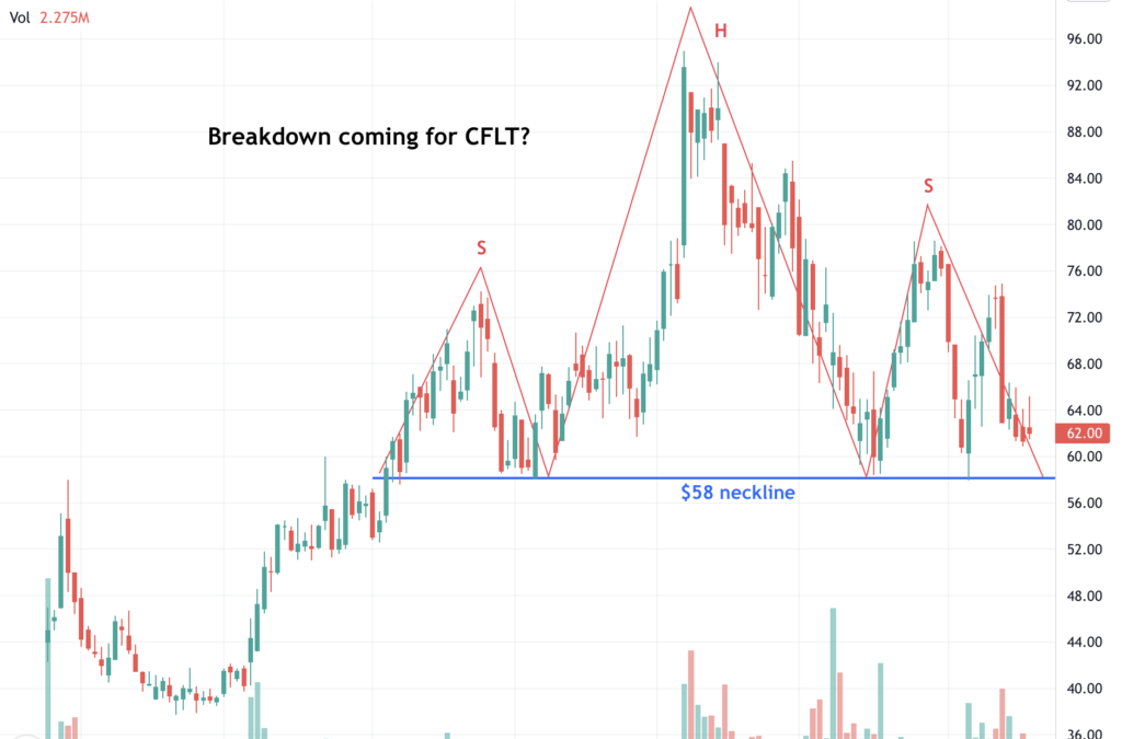 Breakdown Coming for Confluent (CFLT)?