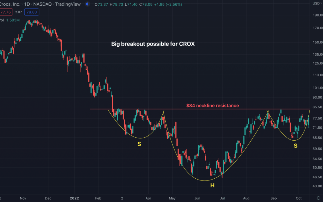 Is A Big Breakout Possible For Crocs (CROX)?