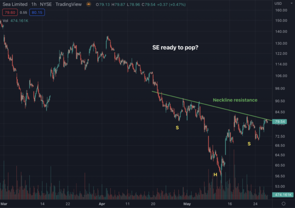 Sea Ltd. (SE) Looks Ready For A Pop