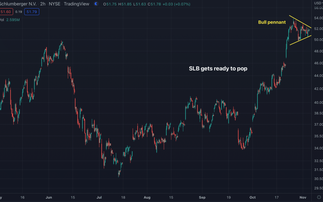 Schlumberger (SLB) Looks Ready To Pop