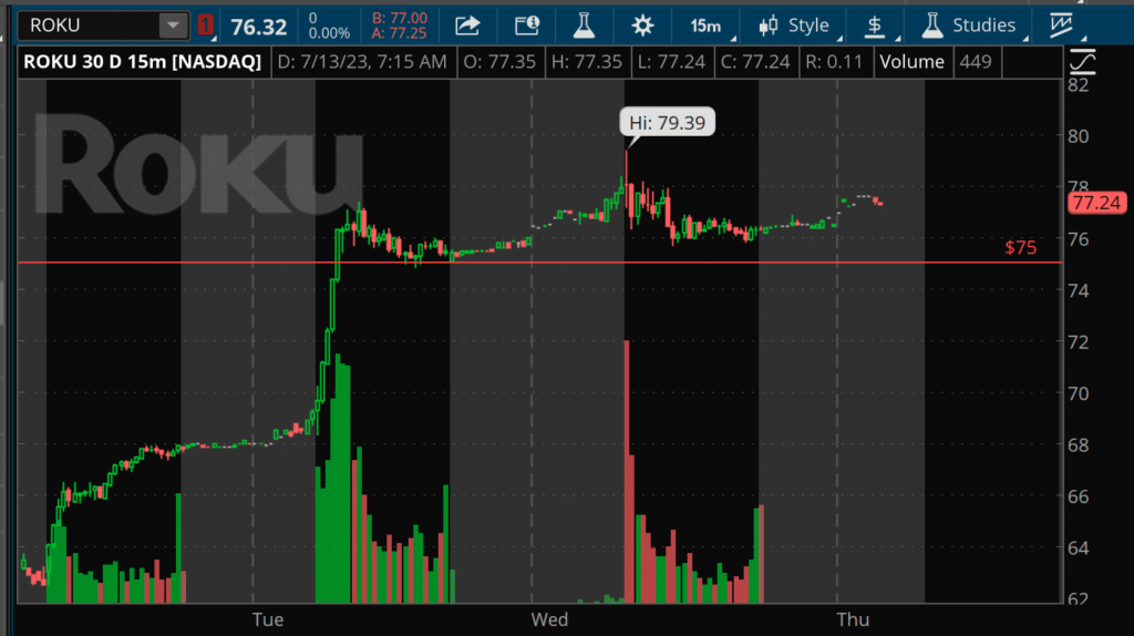 A Step-By-Step Breakdown Of How To Trade Roku (ROKU)