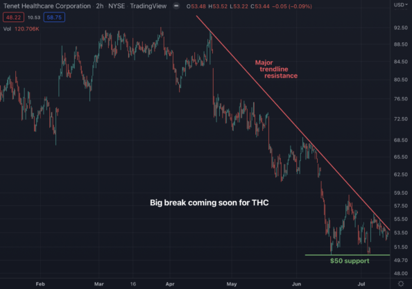 Why A Big Move Could Be Coming Soon For This Healthcare Stock