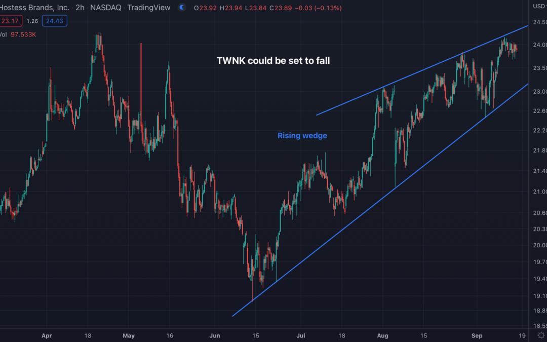 Hostess Brands (TWNK) Could Be Setup To Fall