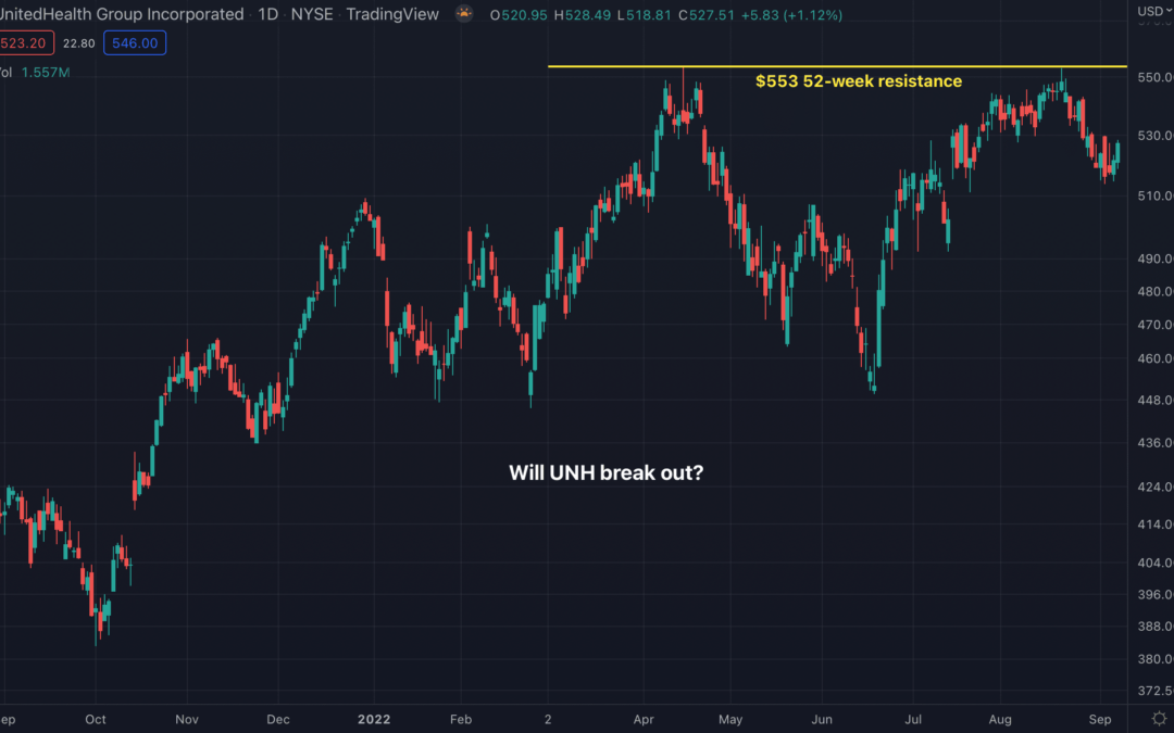 Will UnitedHealth Group (UNH) Break Out?