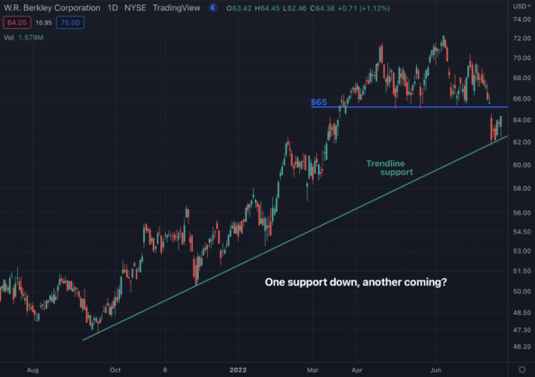 Can This Stock Break Through This Key Resistance Level?