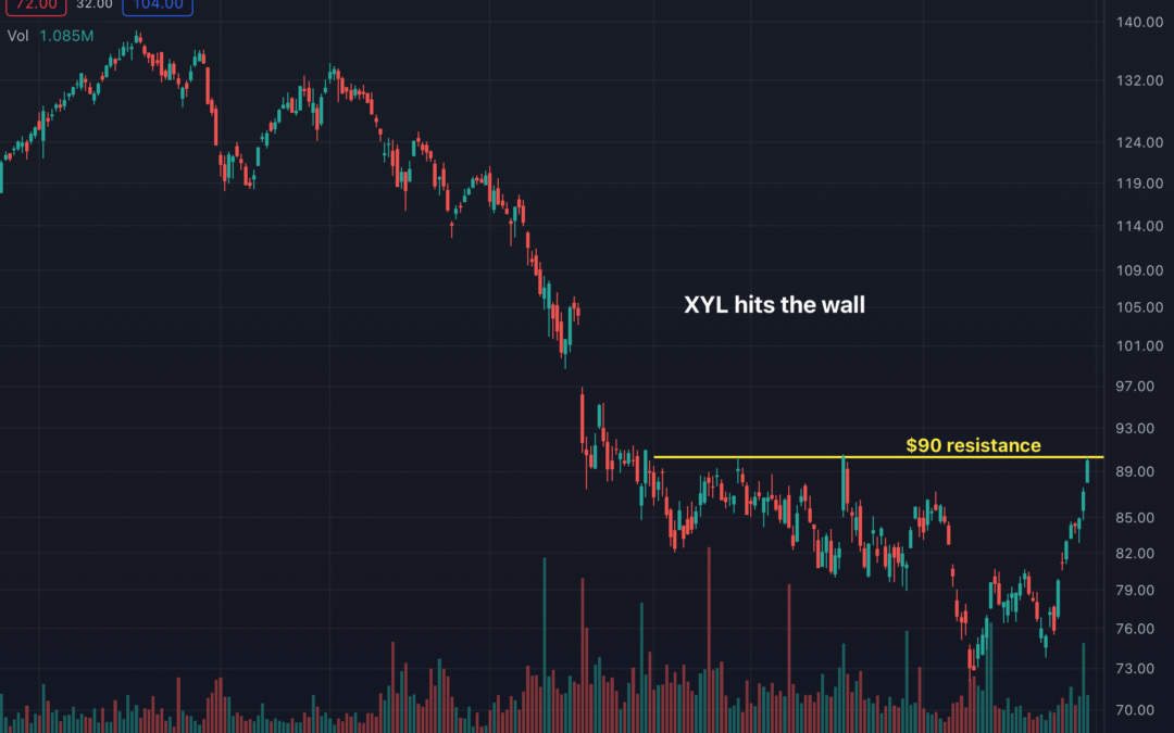 Can This Stock Make A Bullish Break Through Resistance?