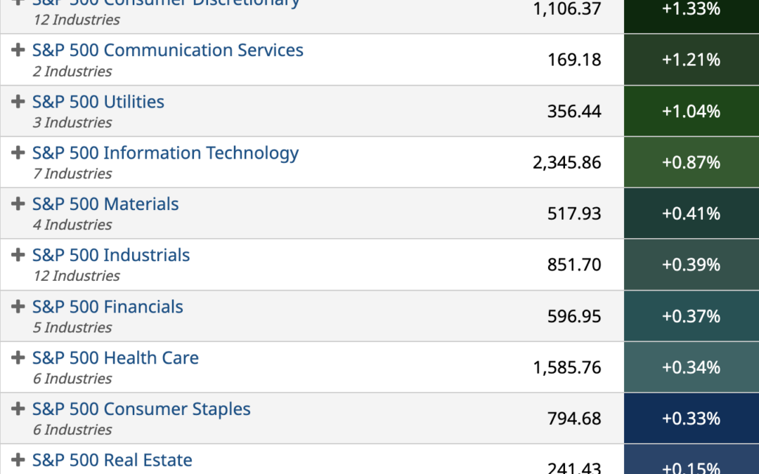 ETF Sector Spotlight For 11/23/2022