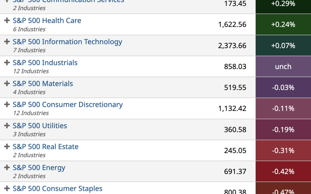 ETF Sector Spotlight For 12/01/2022