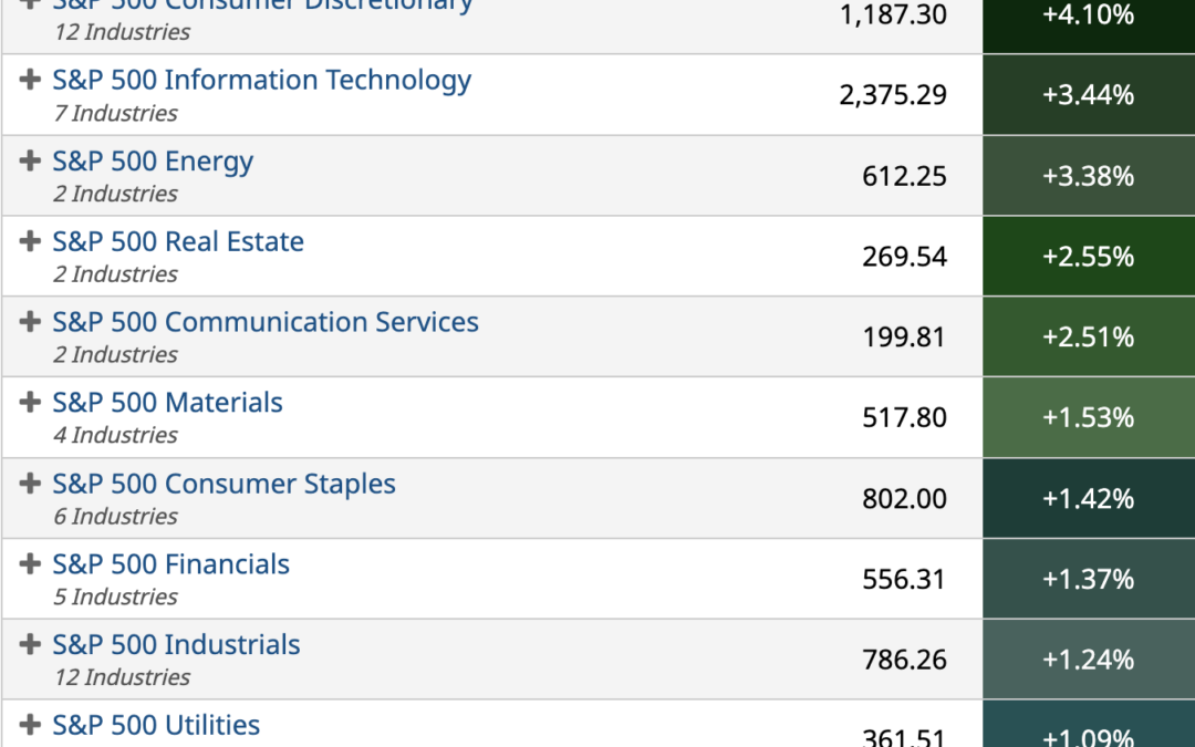 ETF Sector Spotlight For 05/13/2022