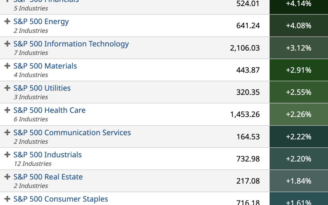 ETF Sector Spotlight For 10/13/2022