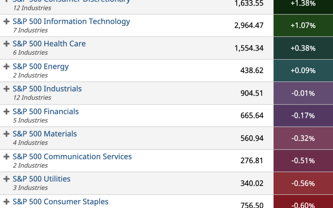 ETF Sector Spotlight For 11/16/2021