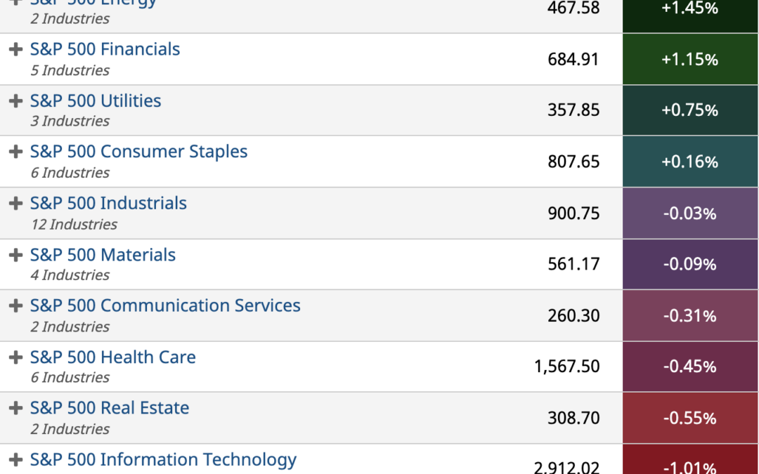 ETF Sector Spotlight For 01/09/2022