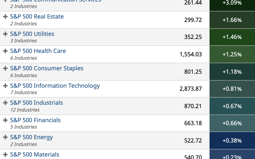 ETF Sector Spotlight For 02/02/2022