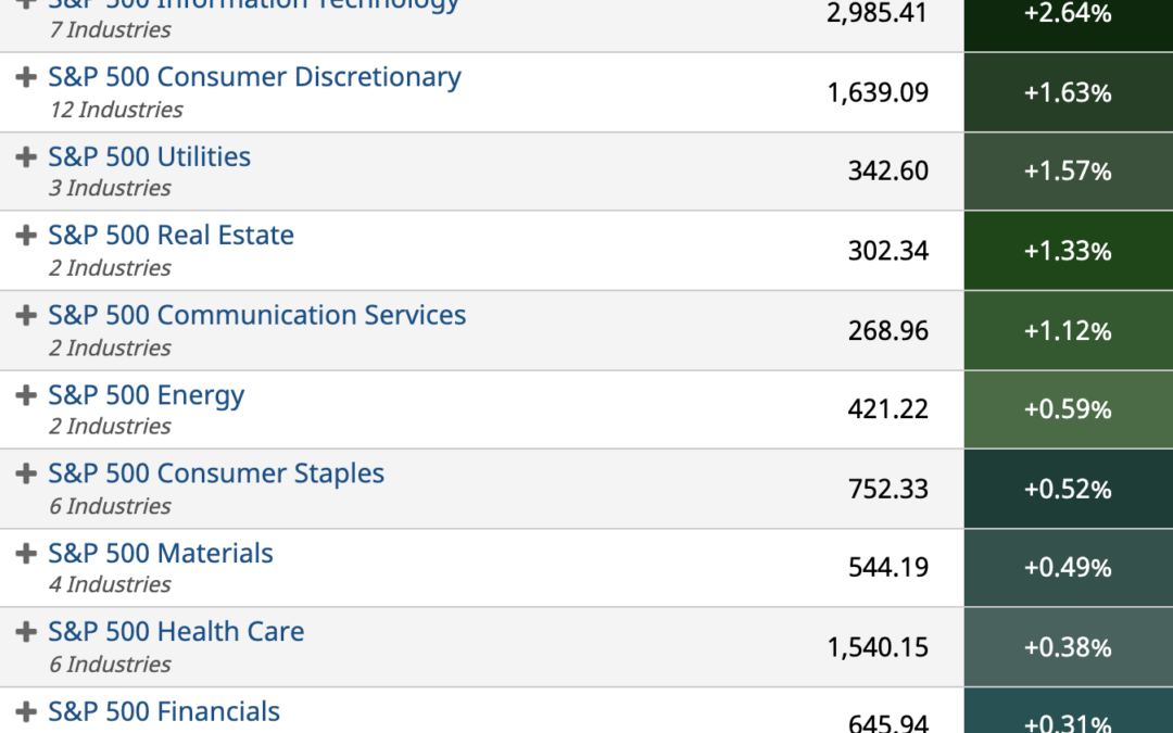 ETF Sector Spotlight For 11/29/2021