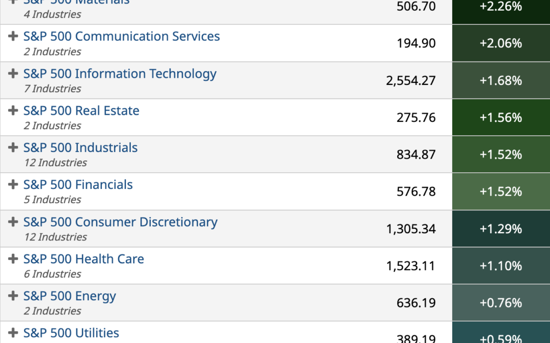 ETF Sector Spotlight For 08/25/2022