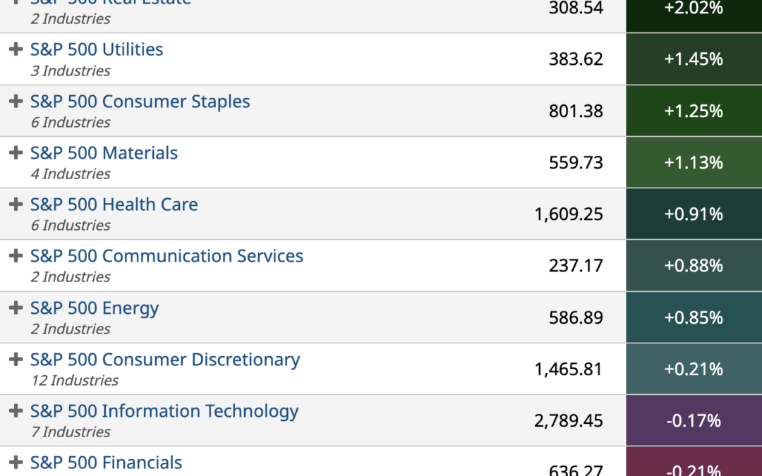 ETF Sector Spotlight For 04/01/2022