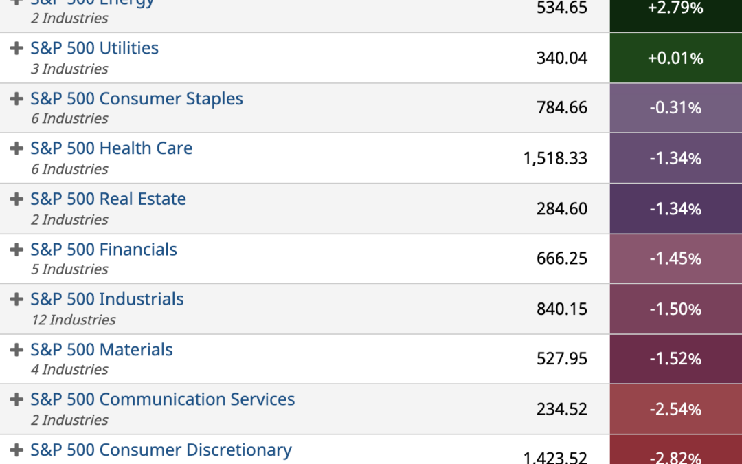 ETF Sector Spotlight For 02/11/2022